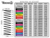 Ressorts avants Standard Frequency lg 65-70 mm (2) pour Buggy TEKNO-RC