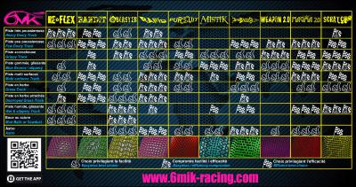 TABLEAU D'UTILISATION DES PNEUS 6MIK-RACING