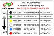 Ressorts d'amortisseurs arrières jaunes 0.038kg/mm (2) 4x2 PR RACING