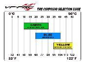 Pneus Assassin Evo avant 4x2 seul (pas d'inserts) VP-PRO