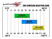 Pneus 1/8e TT NON-collés sur jantes blanches "Condor XX Evo" (gomme synthétique) VP-PRO