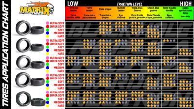 TABLEAU D'UTILISATION DES PNEUS MATRIX