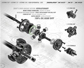 Différentiel à pignons 1/10e Formula X-RAY