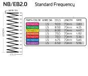 Ressorts avants Standard Frequency lg 65-70 mm (2) pour Buggy TEKNO-RC